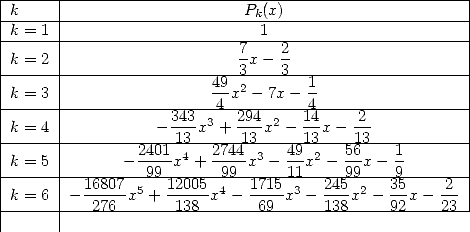 |------|----------------------------------------------|
|k-----|--------------------Pk(x)---------------------|
|k-=-1-|----------------------1-----------------------|
|k = 2 |                    7x- 2                     |
|------|----------------49--3---3--1------------------|
|k = 3 |                -- x2- 7x- -                  |
|------|------------343-34-294-2---414----2------------|
|k-=-4-|------------13-x-+--13 x---13x---13-----------|
|k = 5 |      - 2401x4 + 2744x3 - 49x2- 56x- 1        |
|------|---------99------99------11-----99---9--------|
|k = 6 |- 16807x5 + 12005x4 - 1715x3- 245x2 - 35x- 2- |
|------|---276------138-------69-----138-----92----23-
